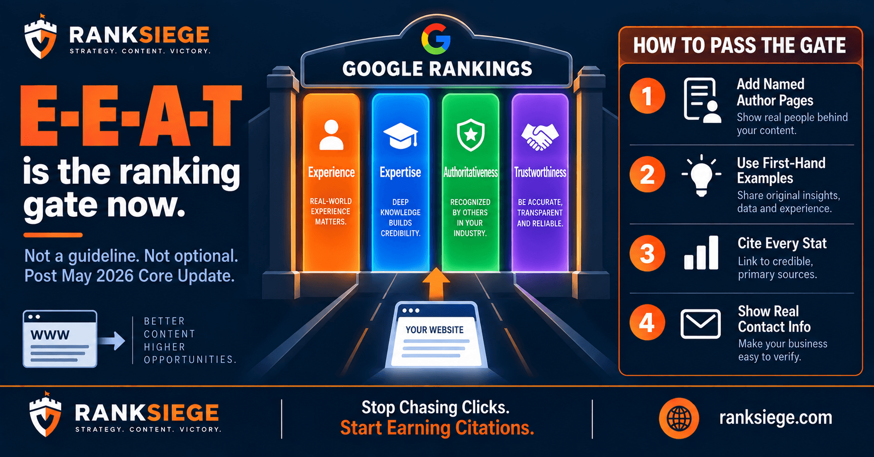 E-E-A-T in 2026: Google's New Gate, Not a Guideline Anymore