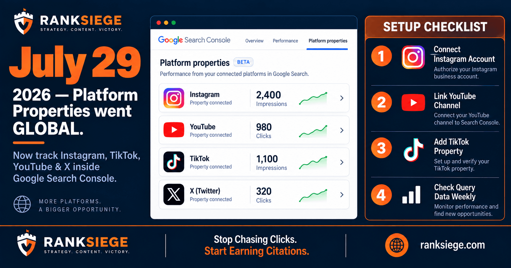 Google Platform Properties: How to Track Instagram and YouTube in Search Console
