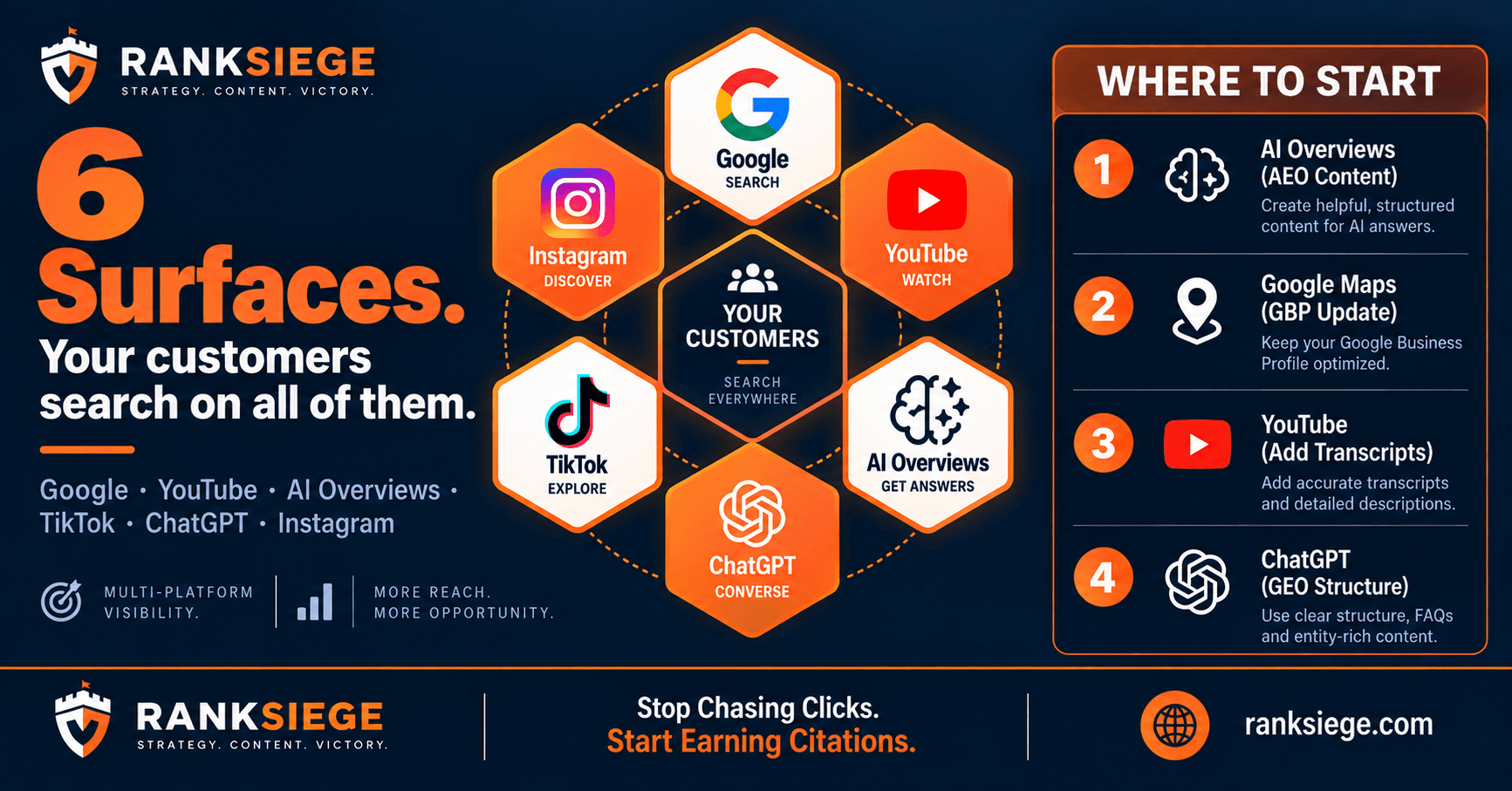 Multi-Surface Visibility: Why Ranking on Google Is No Longer Enough