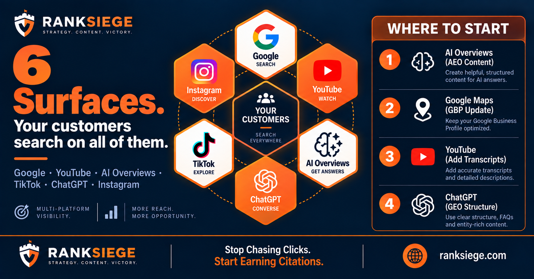 Multi-Surface Visibility: Why Ranking on Google Is No Longer Enough